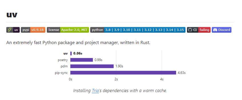 python uv环境配置工具